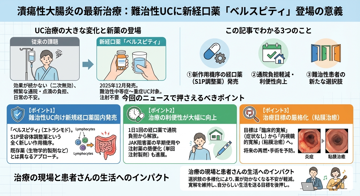 インフォグラフィック画像