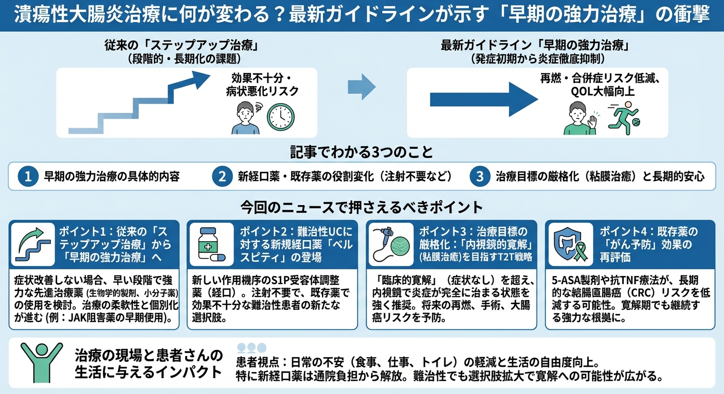 インフォグラフィック画像