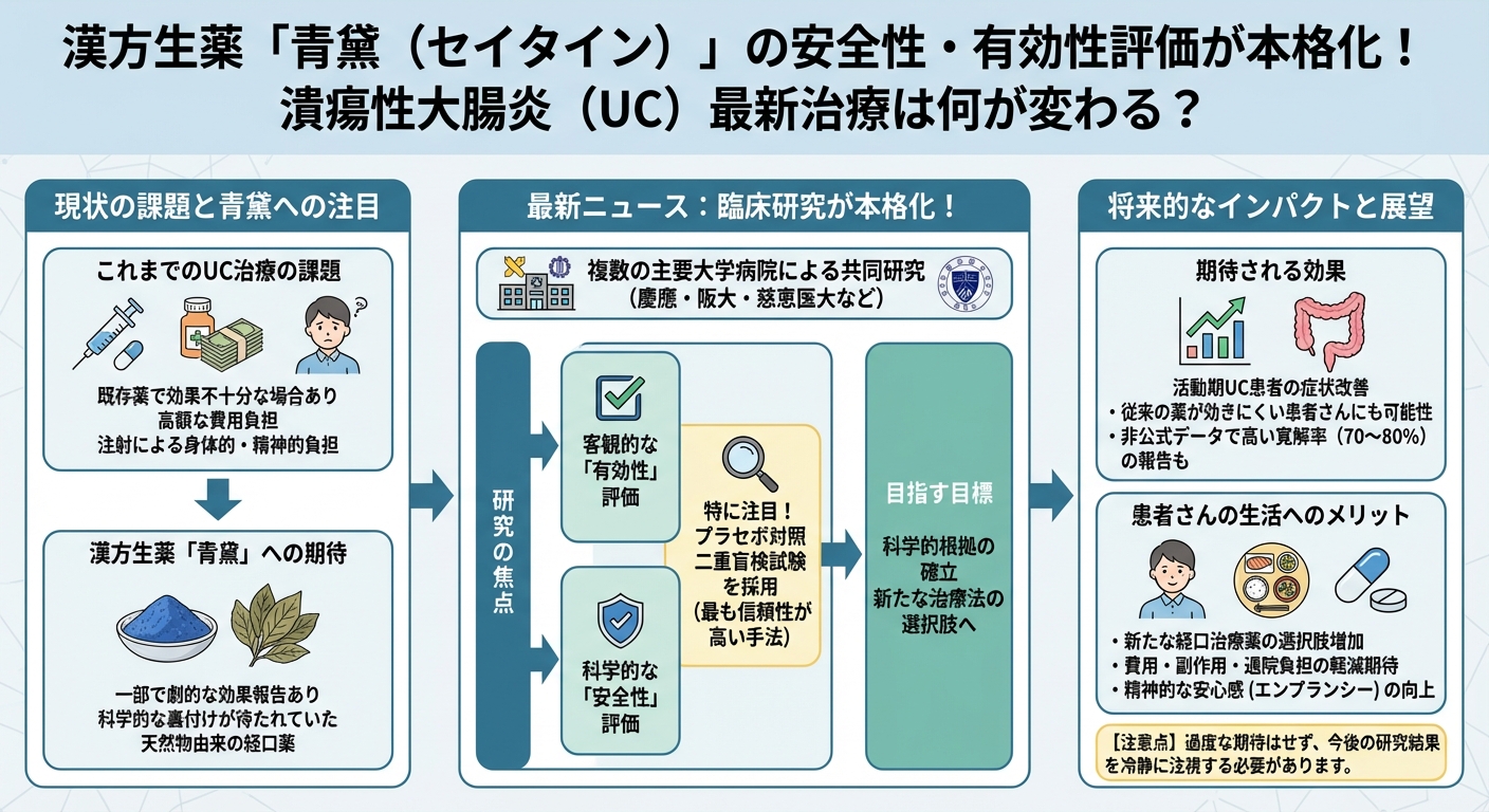 インフォグラフィック画像