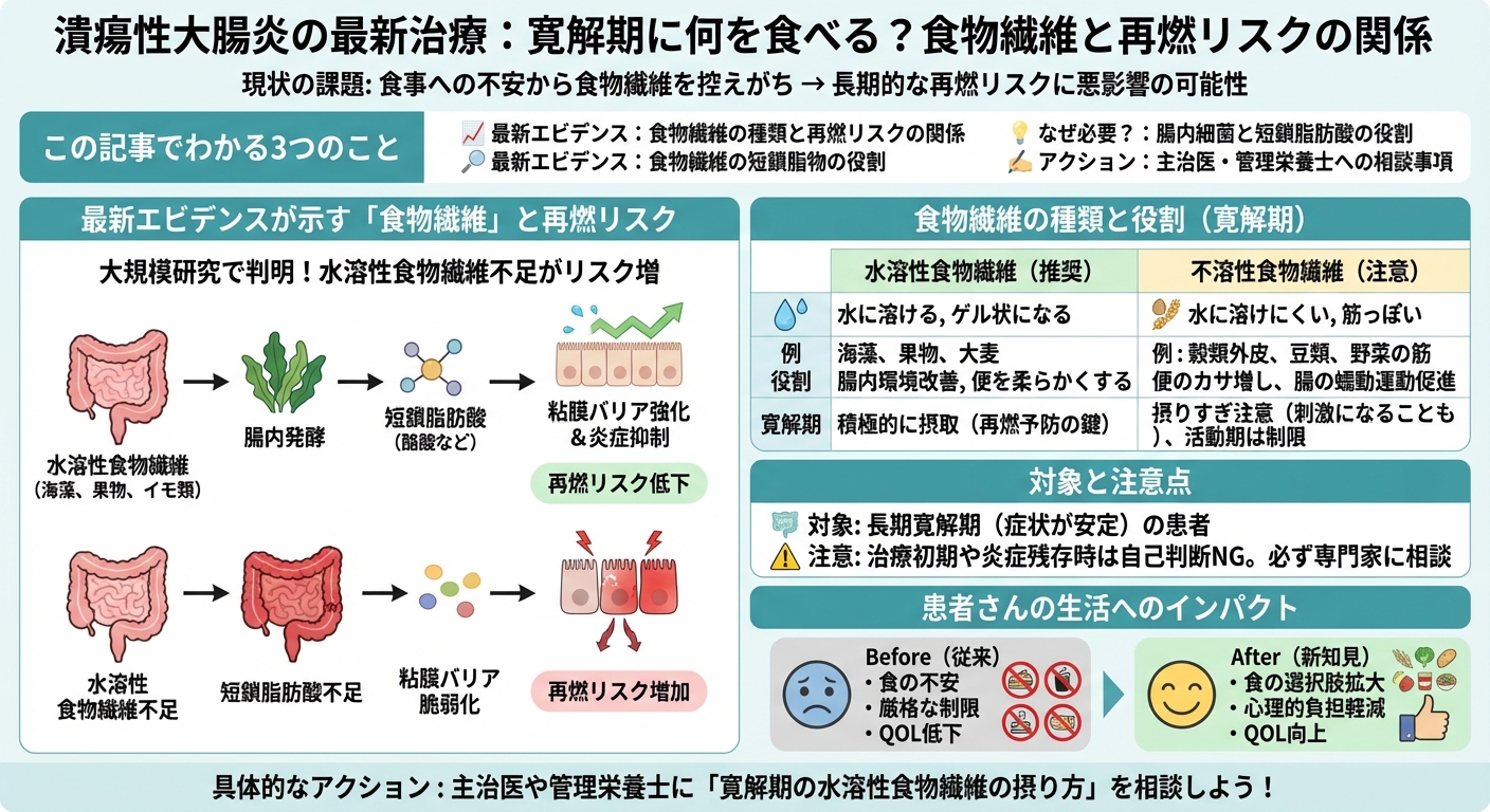 インフォグラフィック画像