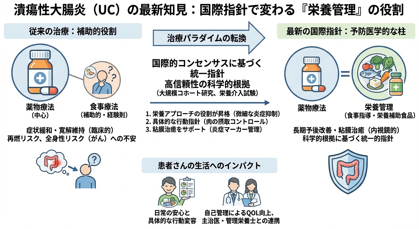 インフォグラフィック画像